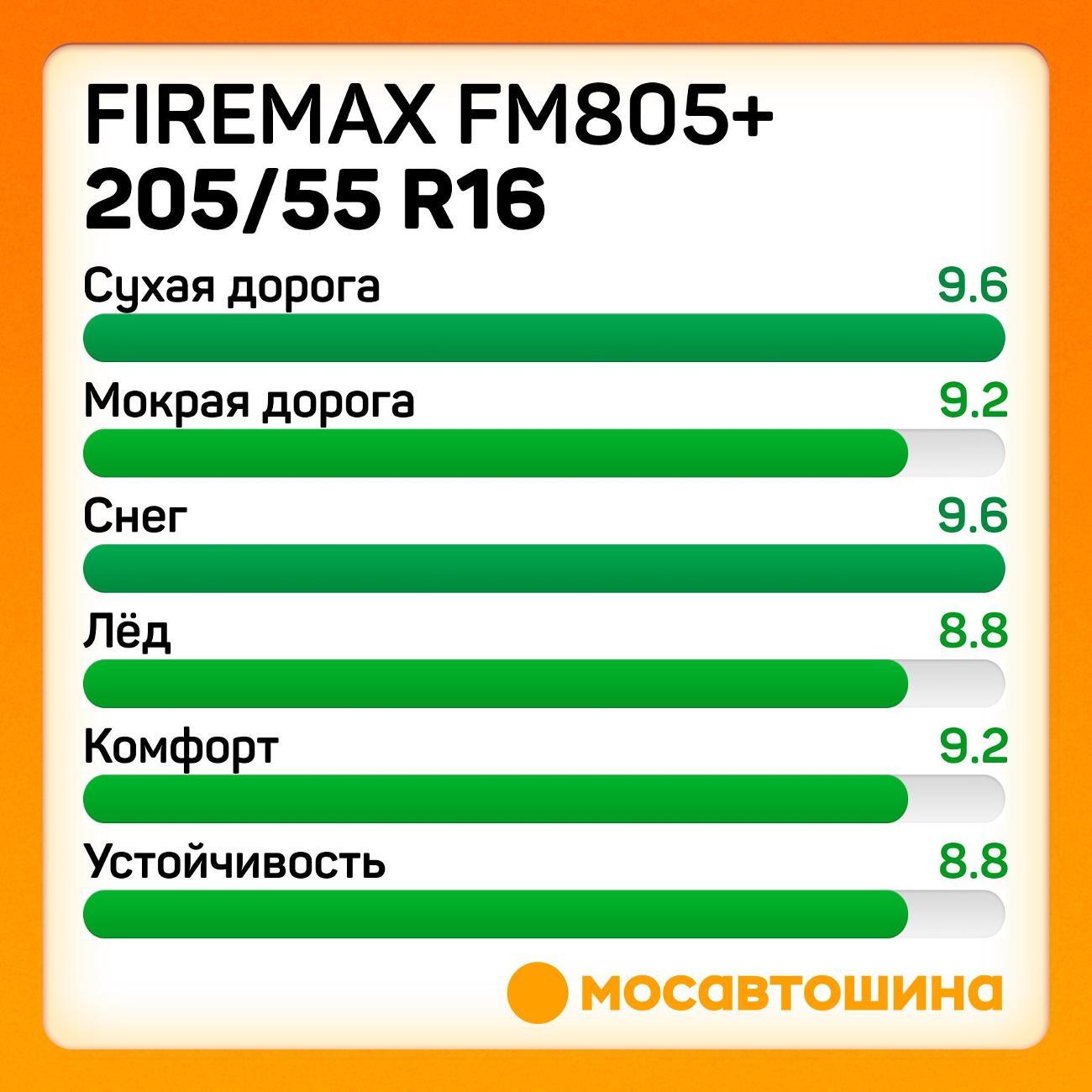 Шина автомобильная Firemax FM805+