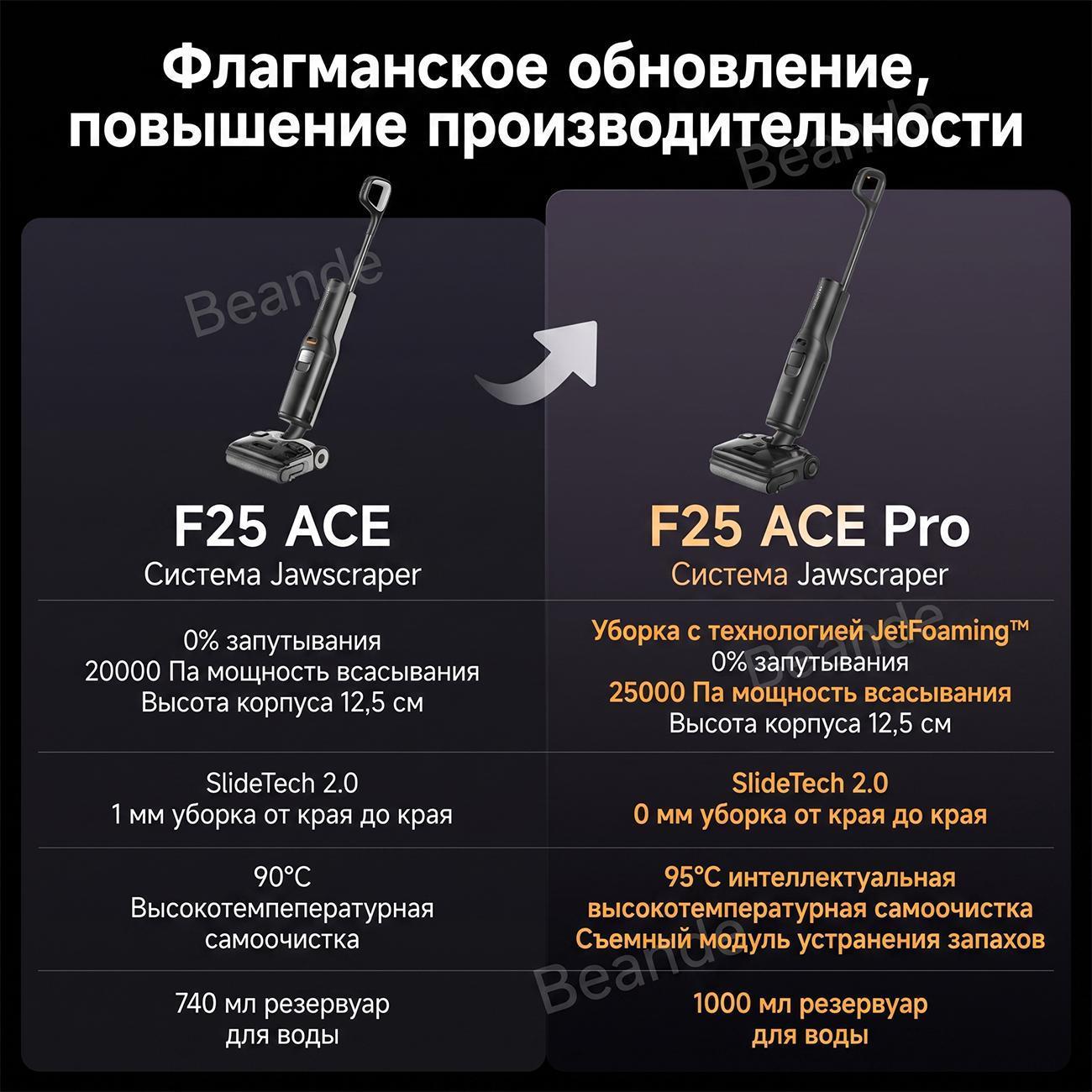 Пылесос вертикальный Roborock F25 ACE Pro