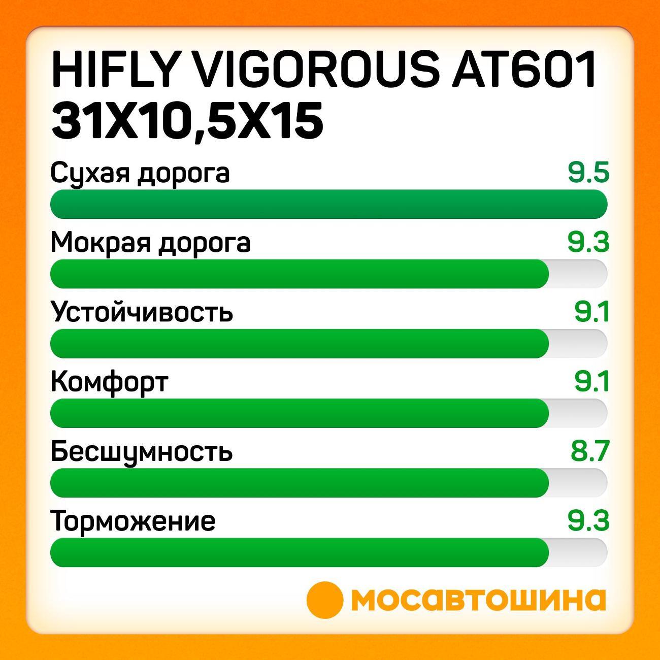 Шина автомобильная Hifly Vigorous AT601 31x10,5x15 109R