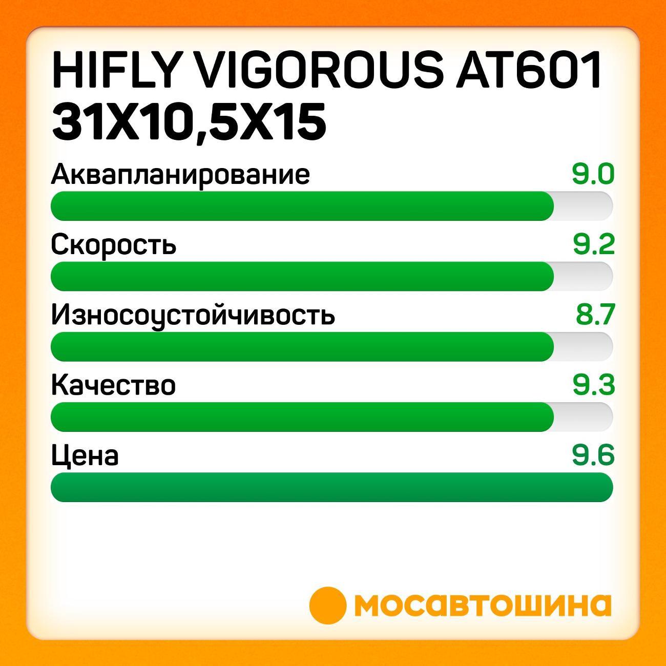 Шина автомобильная Hifly Vigorous AT601 31x10,5x15 109R