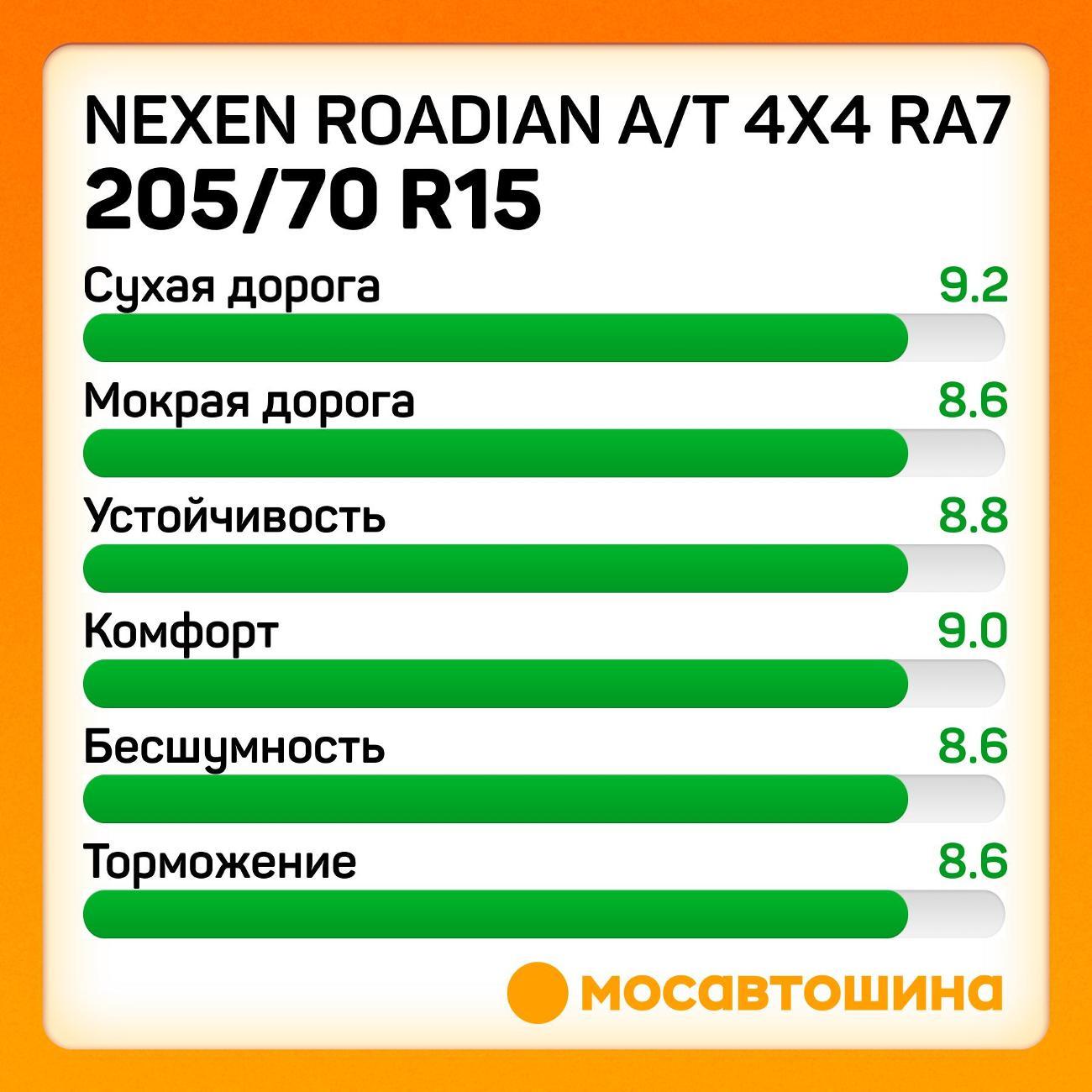 Шина автомобильная Nexen Roadian A/T 4x4 RA7 205/70 R15 96T