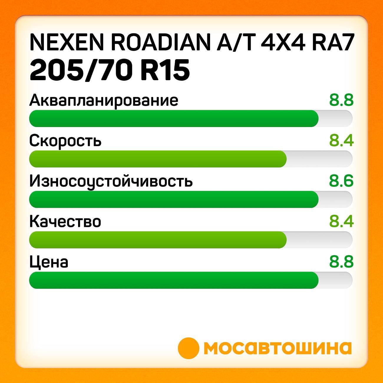Шина автомобильная Nexen Roadian A/T 4x4 RA7 205/70 R15 96T