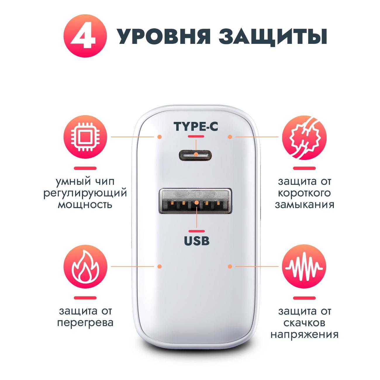 Зарядное устройство для смартфона_ BoraSCO Super&nbsp;Charge&nbsp;PD+QC