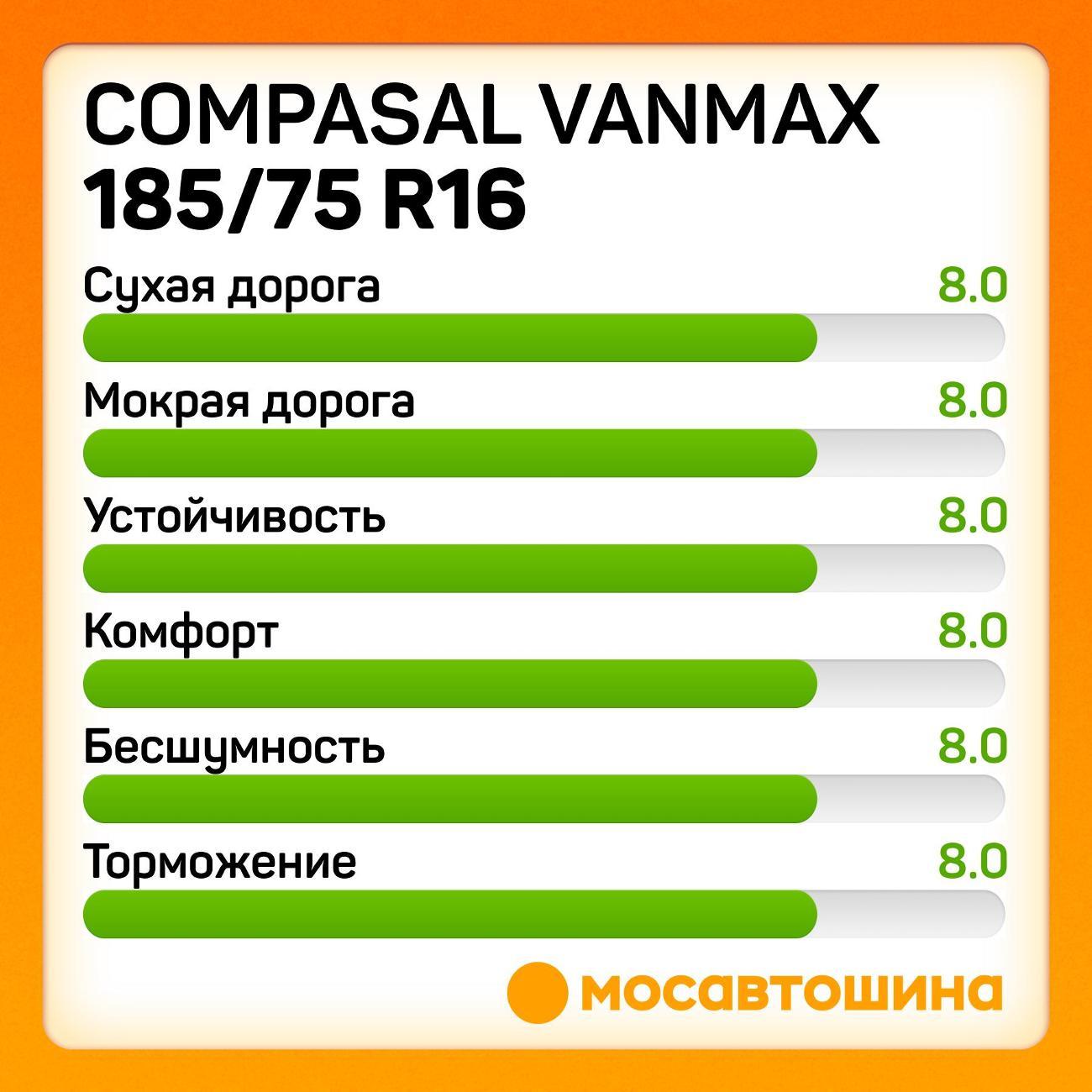 Шина автомобильная Compasal Vanmax 185/75 R16C 104/102R