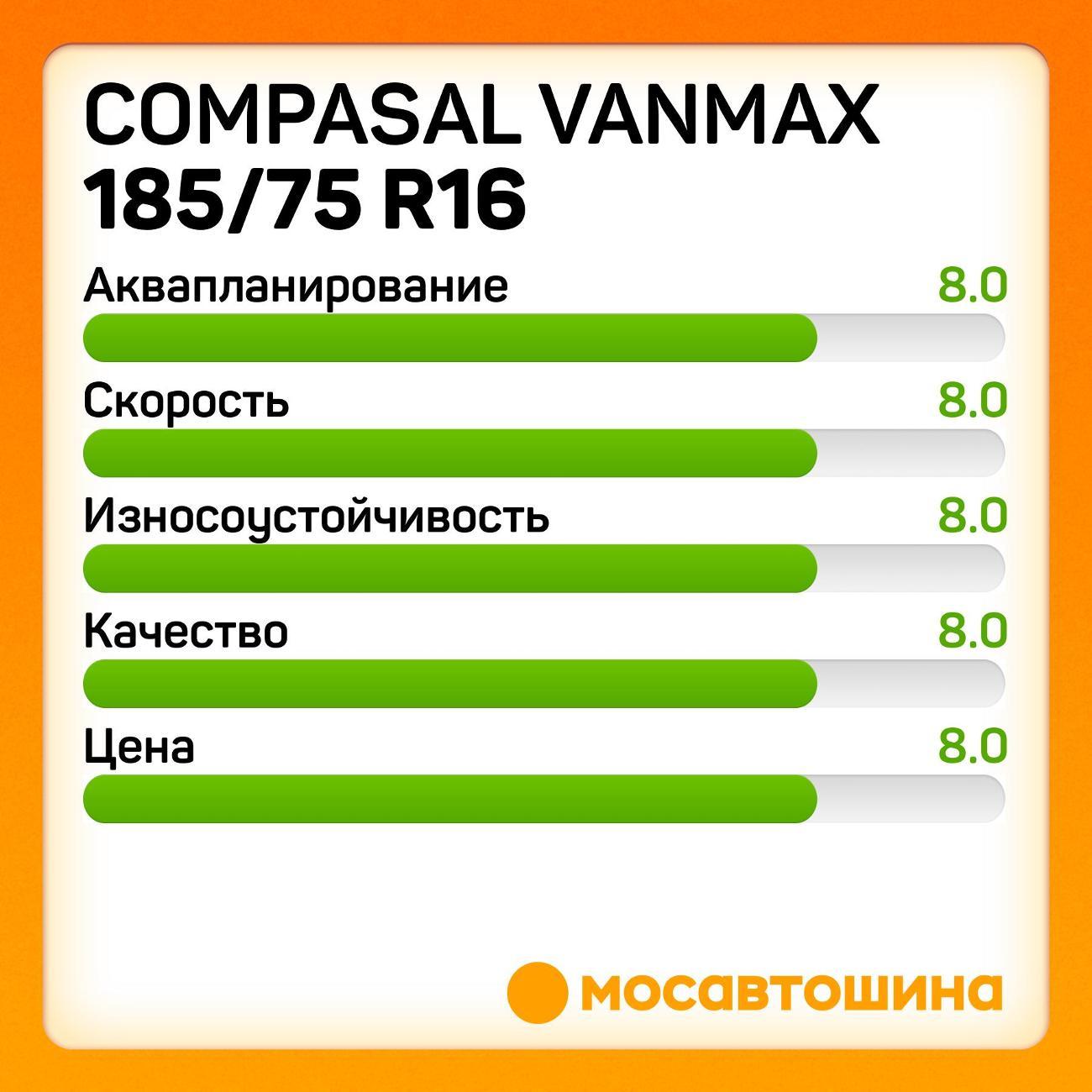 Шина автомобильная Compasal Vanmax 185/75 R16C 104/102R