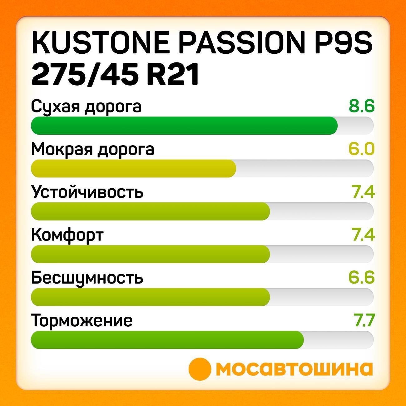 Шина автомобильная Kustone Passion P9S