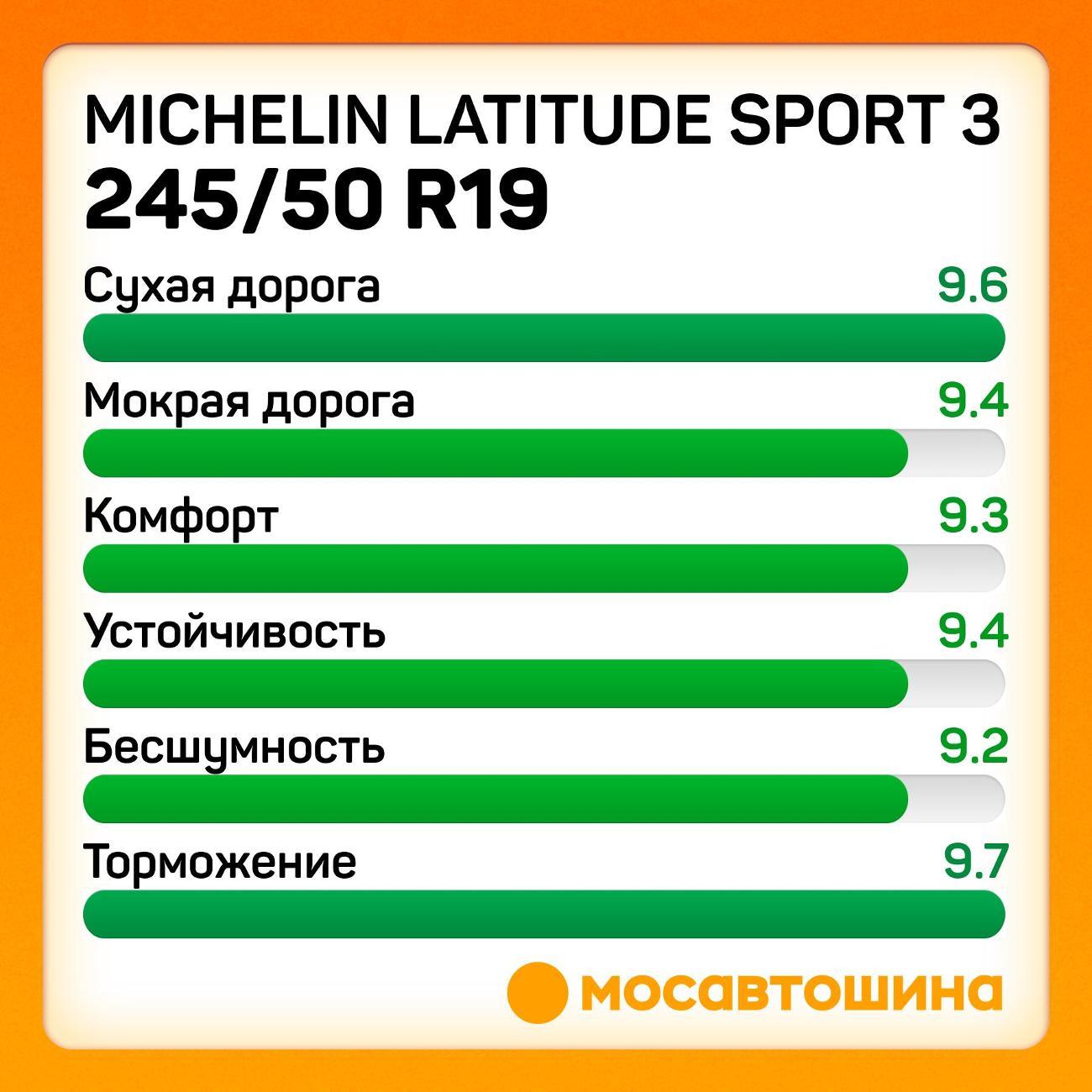 Шина автомобильная Michelin Latitude Sport 3