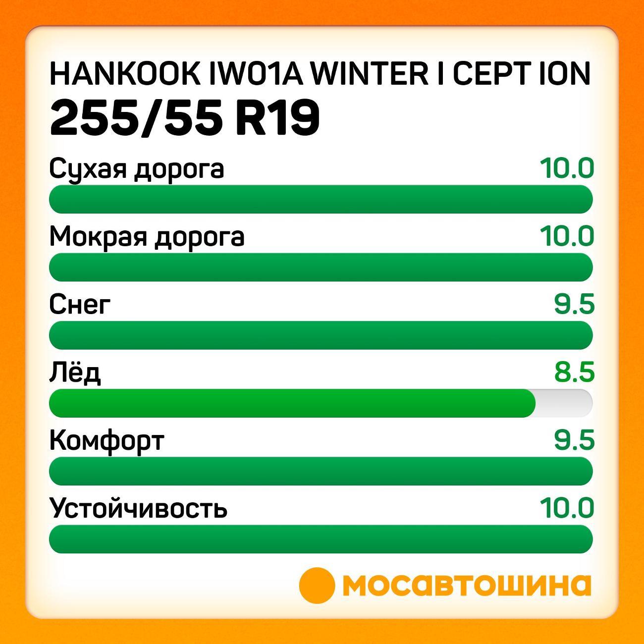 Шина автомобильная Hankook IW01A Winter i cept iON