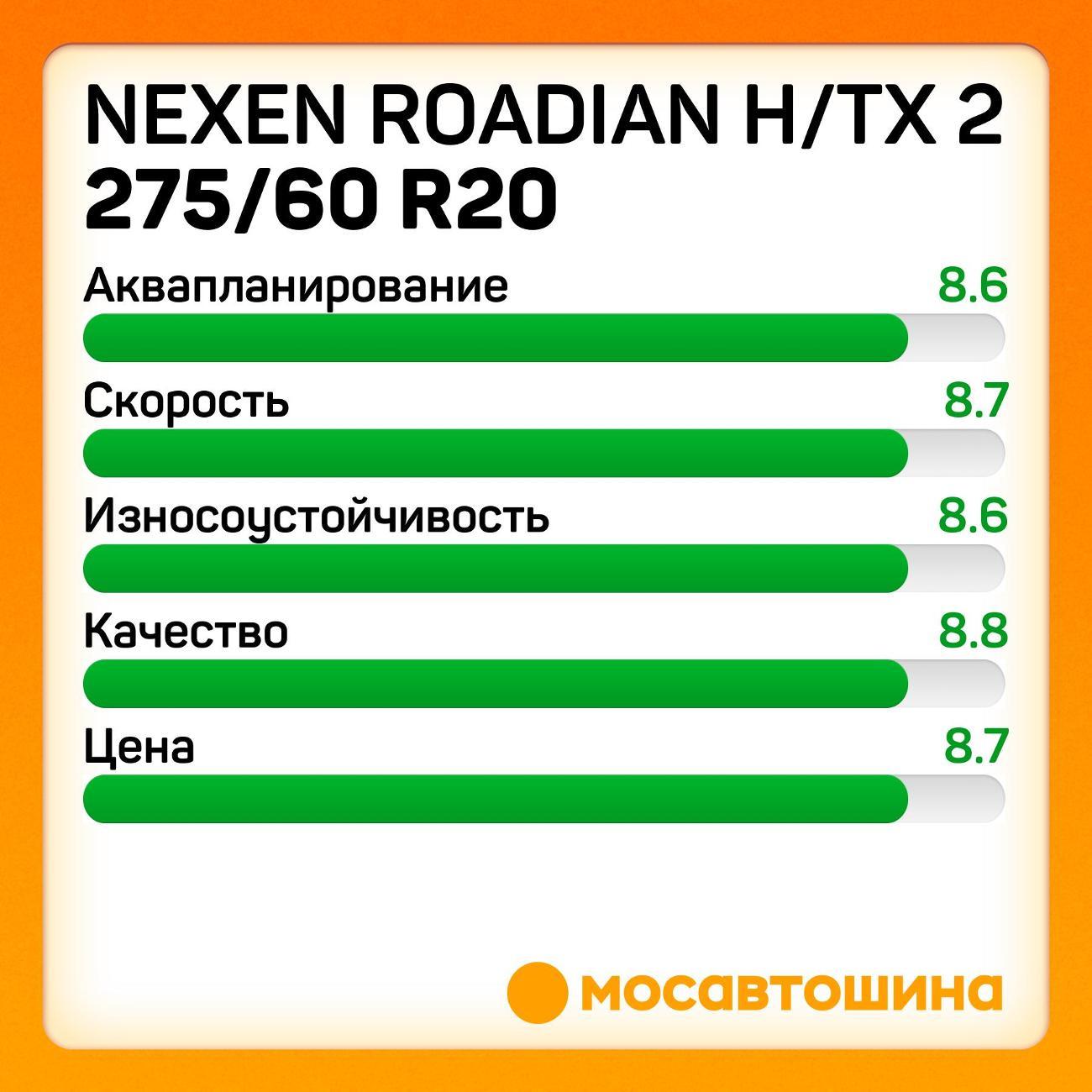 Шина автомобильная Nexen Roadian H/TX 2