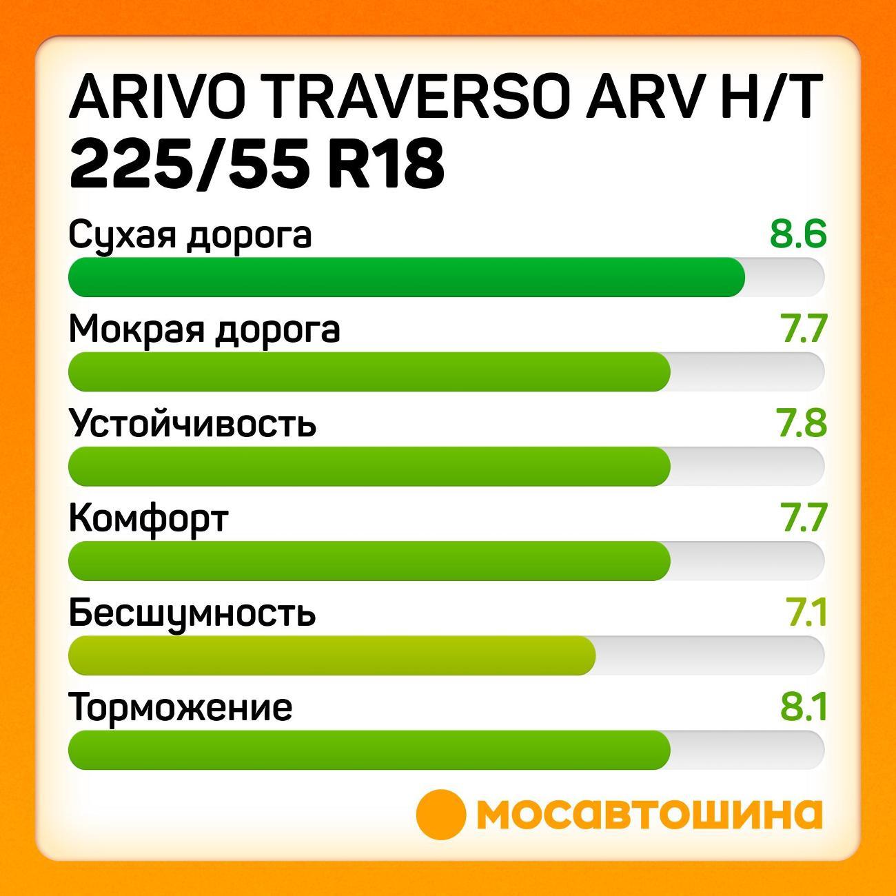 Шина автомобильная Arivo Traverso ARV H/T
