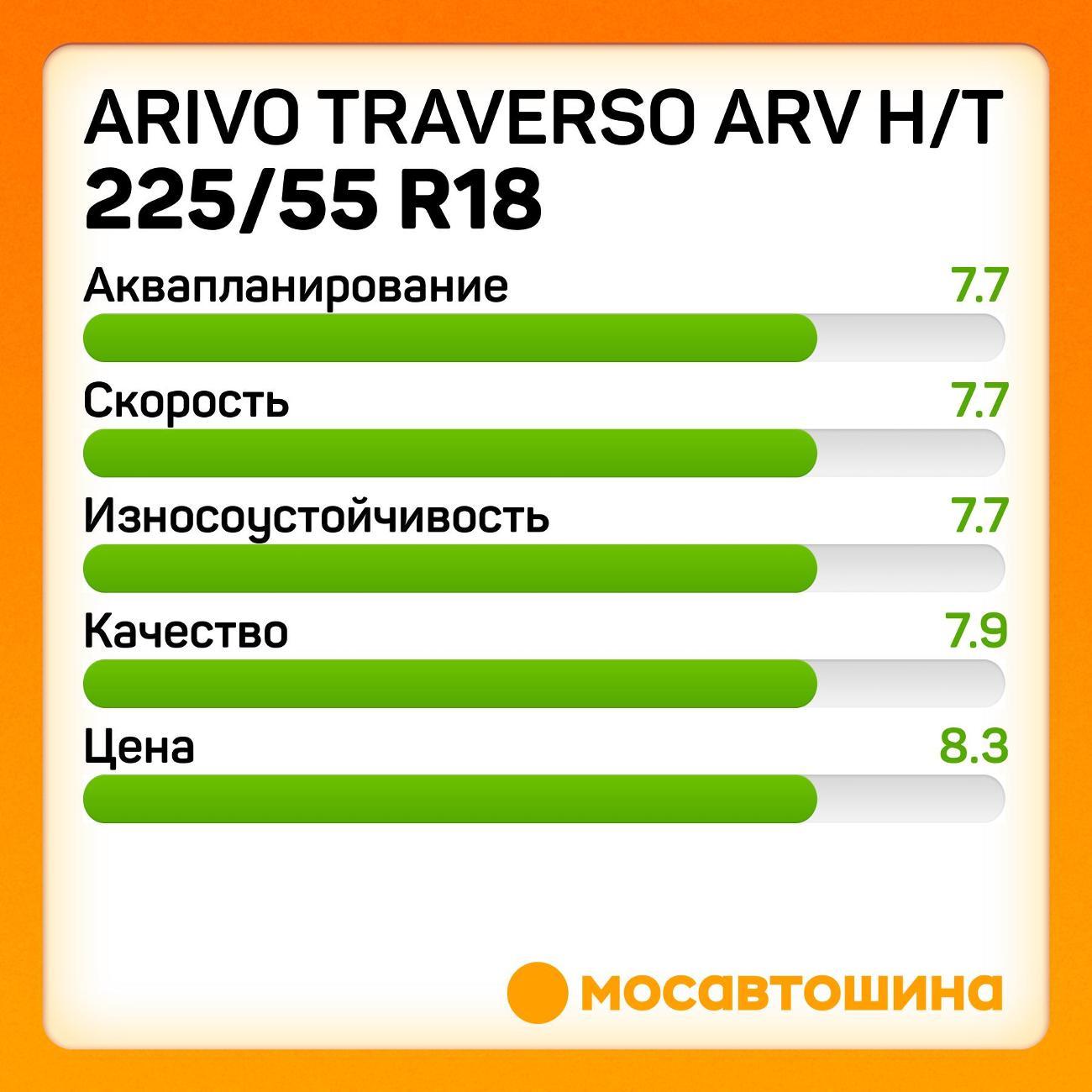 Шина автомобильная Arivo Traverso ARV H/T