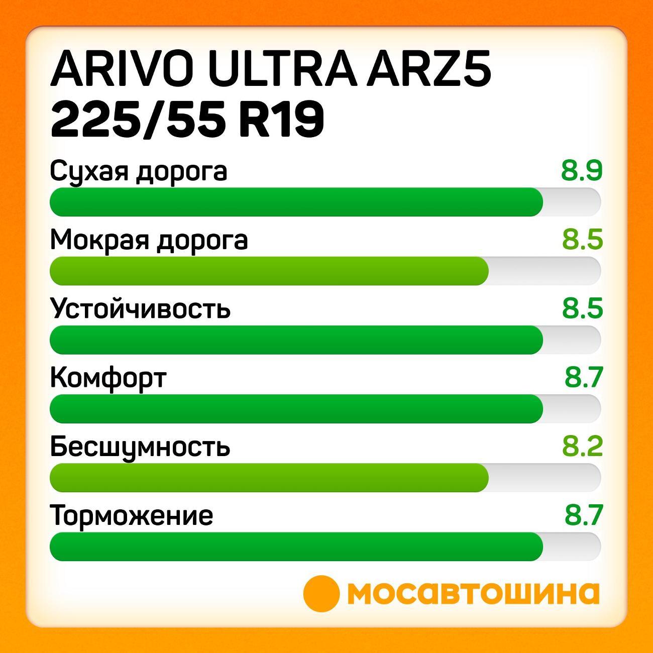 Шина автомобильная Arivo Ultra ARZ5
