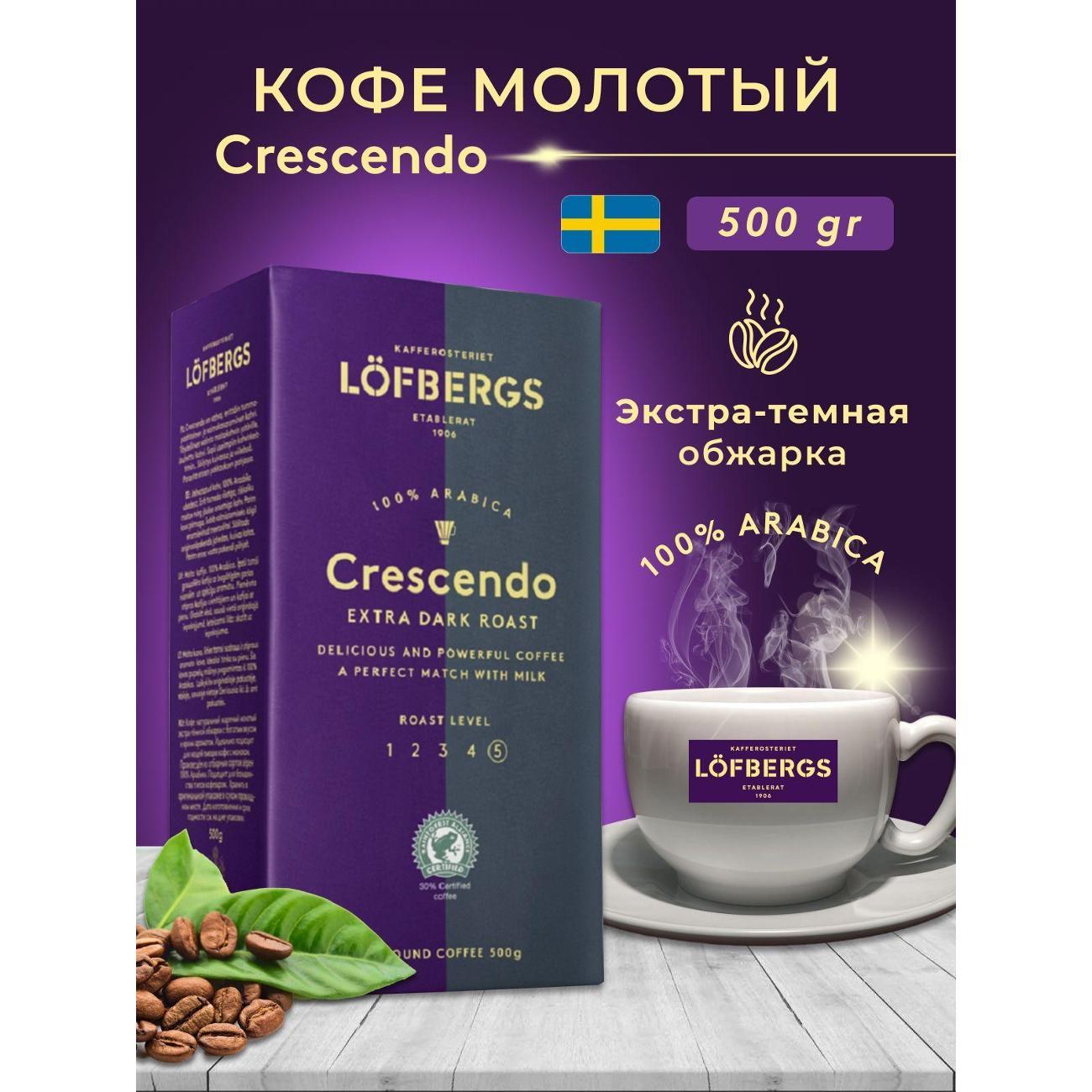 Кофе молотый Lofbergs lofbergsse
