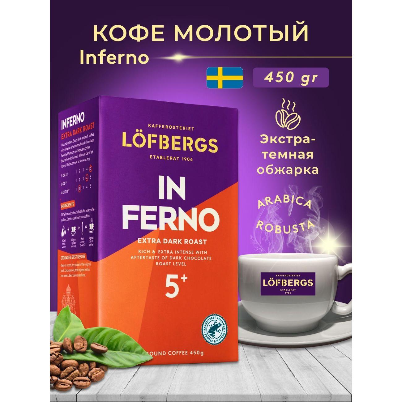 Кофе молотый Lofbergs extra dark фото