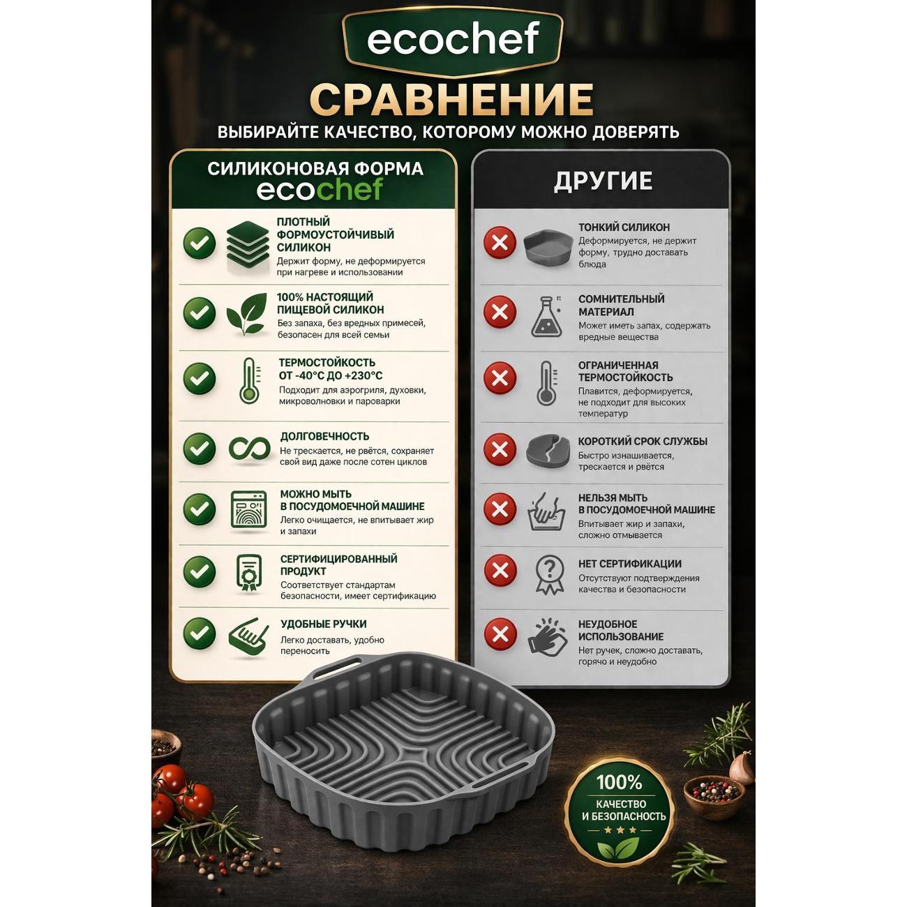 Форма для запекания в аэрогриле EcoChef Forma 001-red