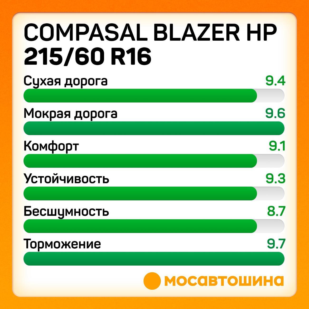 Шина автомобильная Compasal Blazer HP