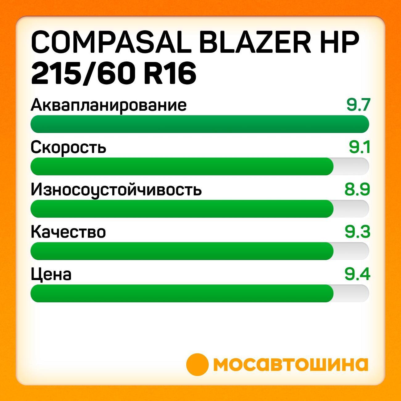 Шина автомобильная Compasal Blazer HP