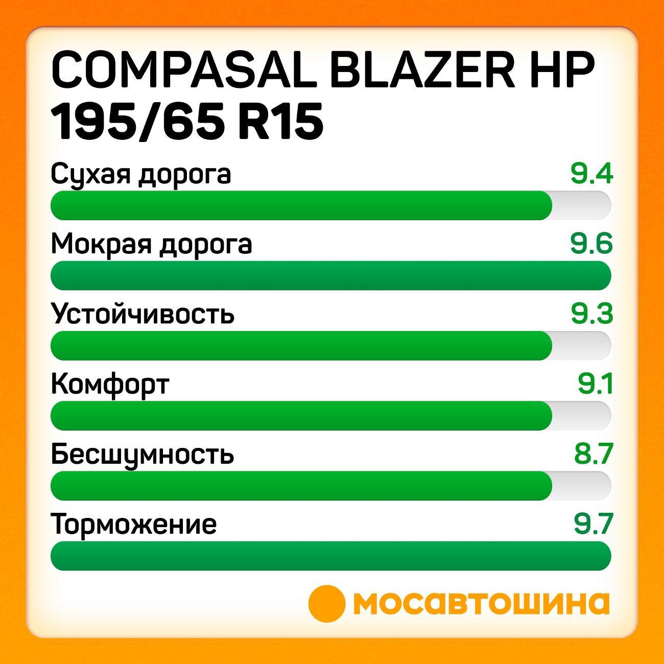 Шина автомобильная Compasal Blazer HP