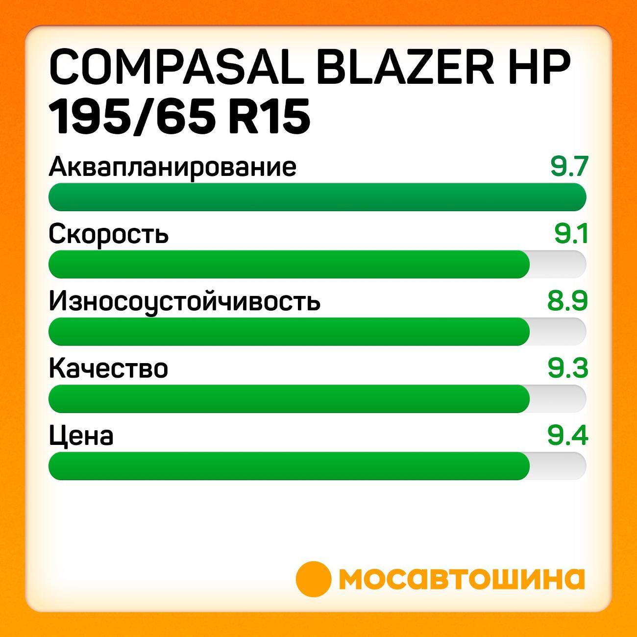 Шина автомобильная Compasal Blazer HP