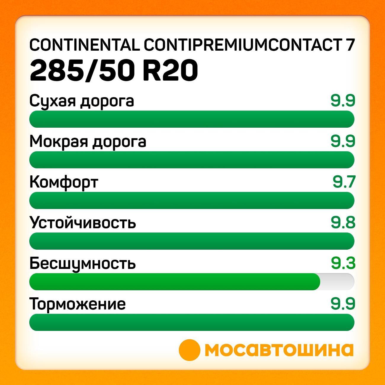 Шина автомобильная Continental ContiPremiumContact 7