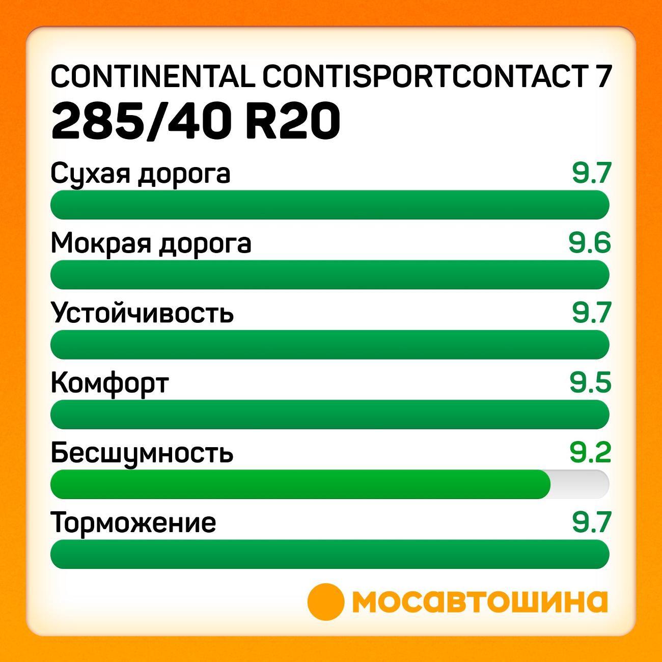 Шина автомобильная Continental ContiSportContact 7