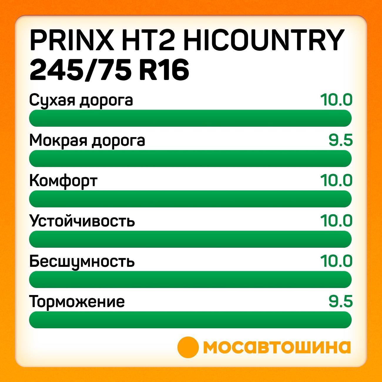 Шина автомобильная Prinx HT2 Hicountry