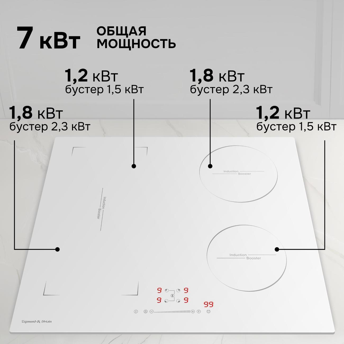 Варочная панель индукционная Zigmund & Shtain CI 46.6 W