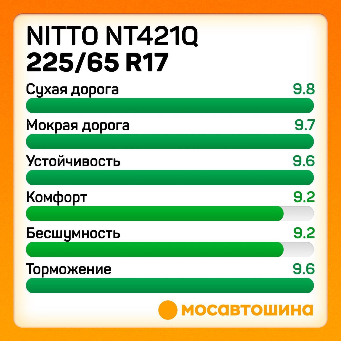 Шина автомобильная Nitto NT421Q