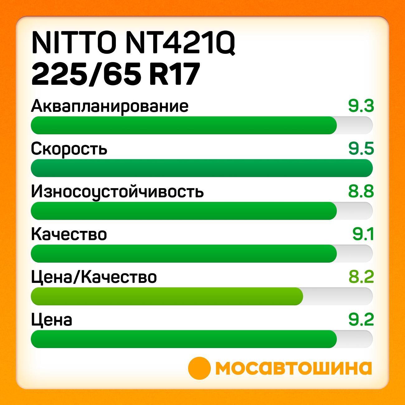 Шина автомобильная Nitto NT421Q