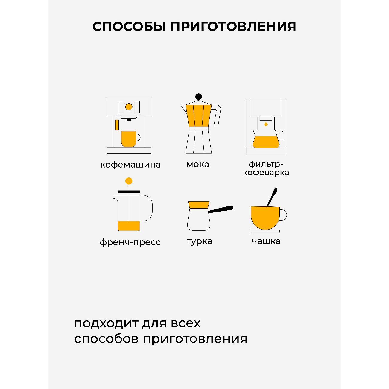 Кофе зерновой UPDATE зерно 1кг