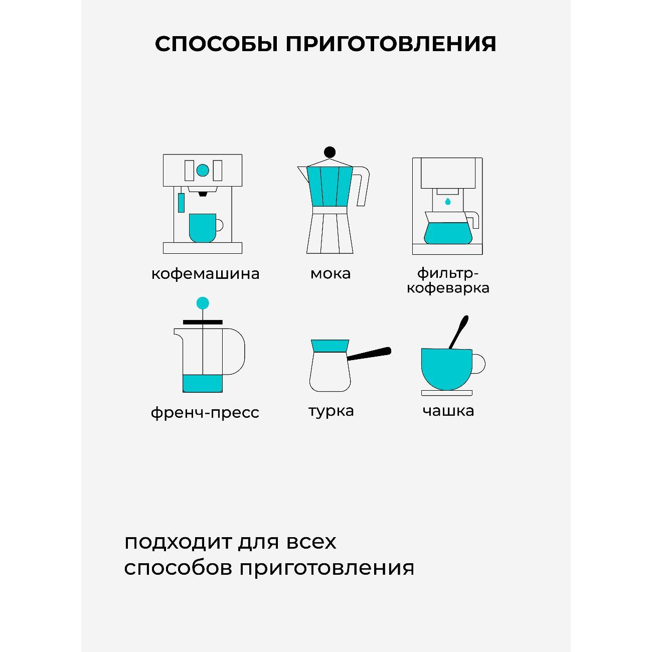 Кофе зерновой UPDATE зерно 1кг