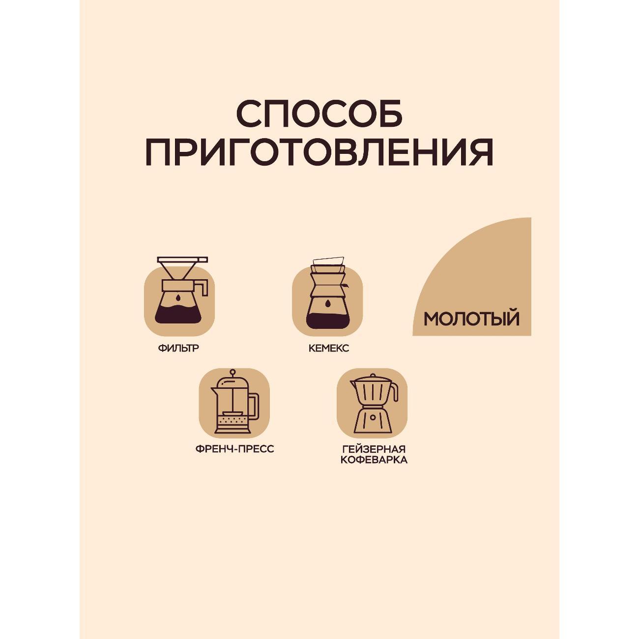 Кофе молотый Lebo ESPRESSO