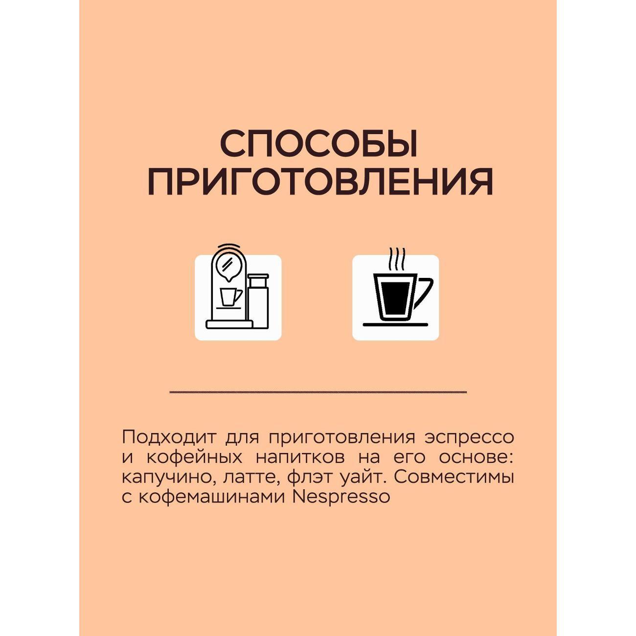 Кофе в капсулах Lebo Ароматика вкусы