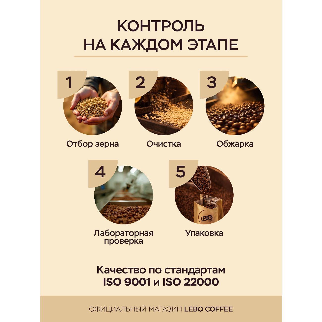 Кофе зерновой Lebo 4602076000302