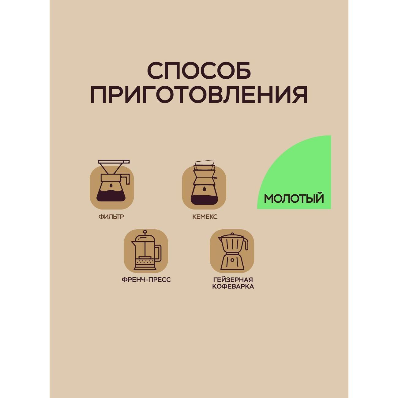 Кофе молотый Lebo ESPRESSO