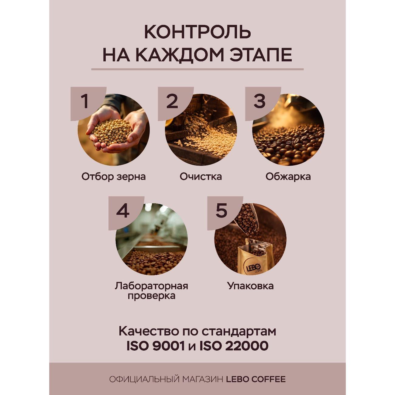 Кофе зерновой Lebo 4602076001101