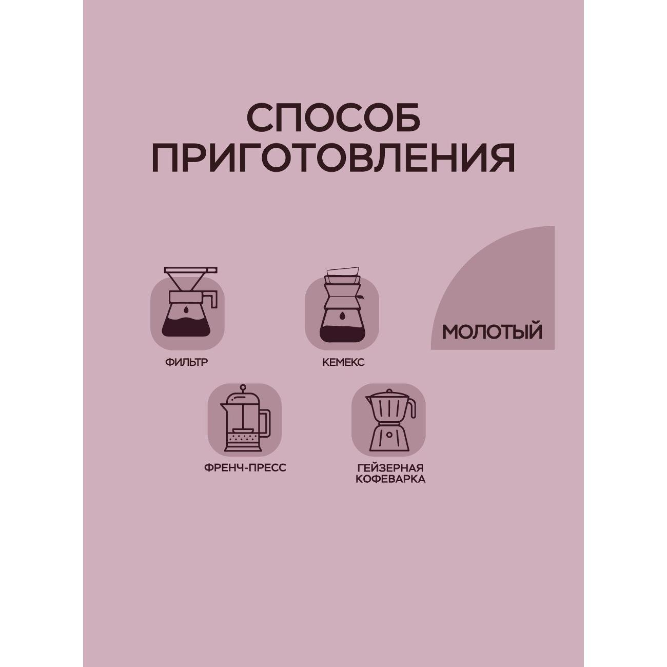 Кофе молотый Lebo ESPRESSO