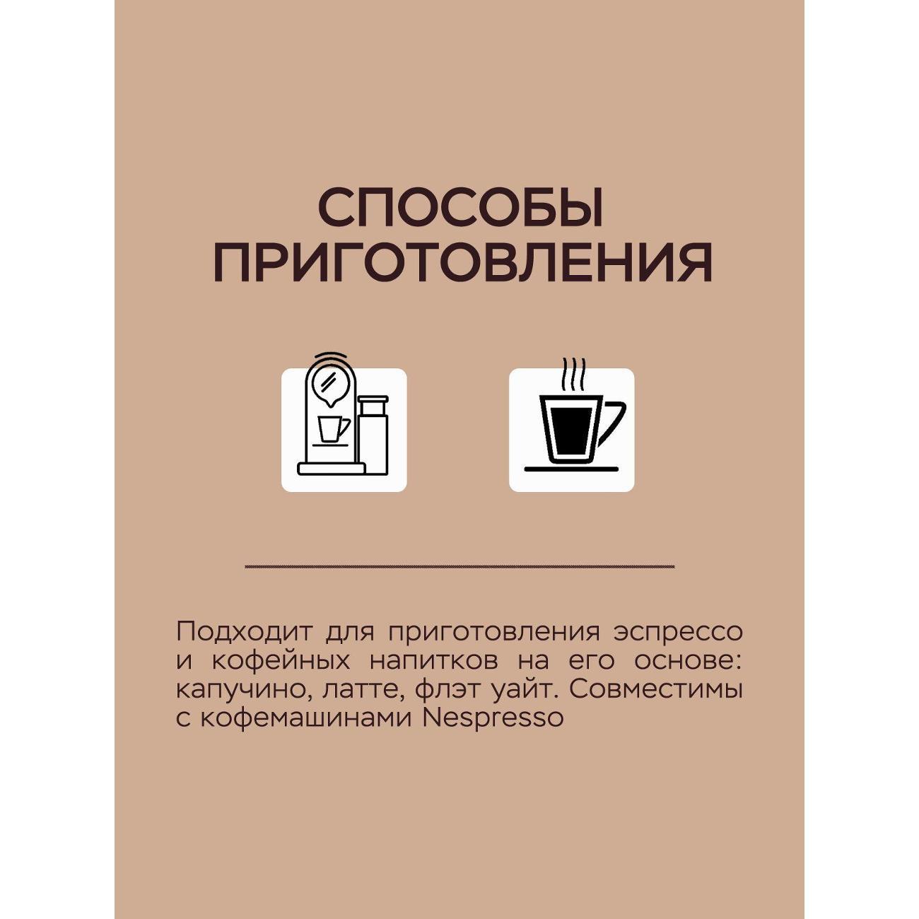 Кофе в капсулах Lebo Ароматика вкусы