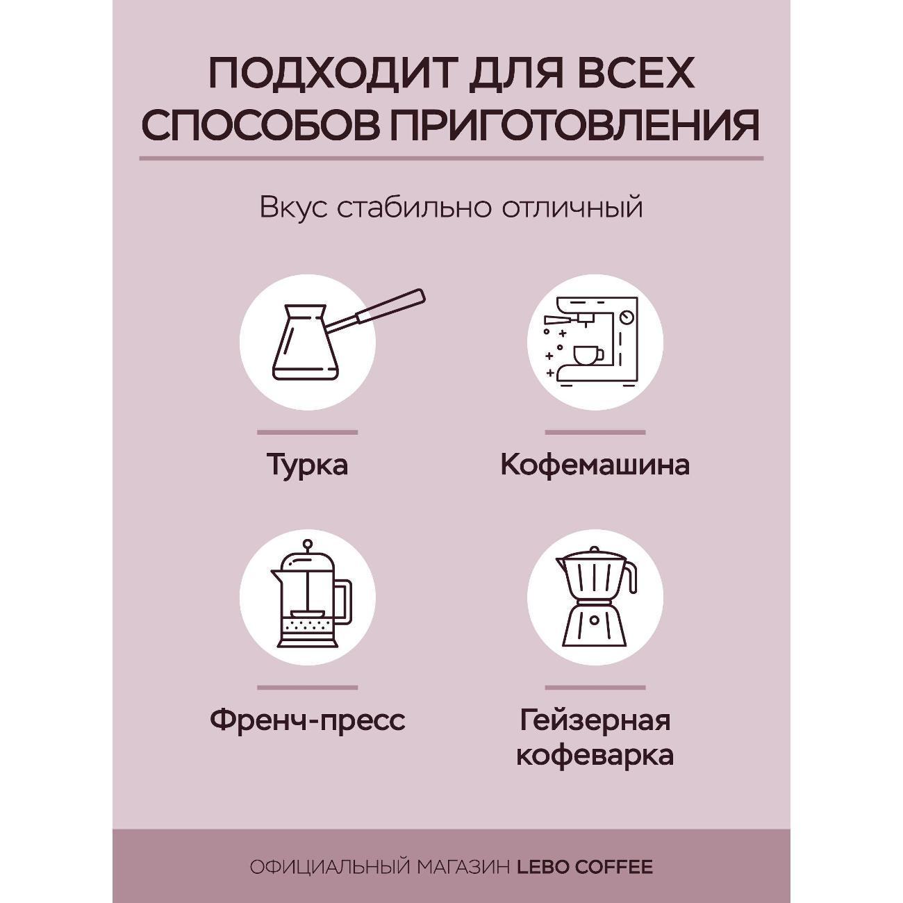 Кофе зерновой Lebo 4602076002290