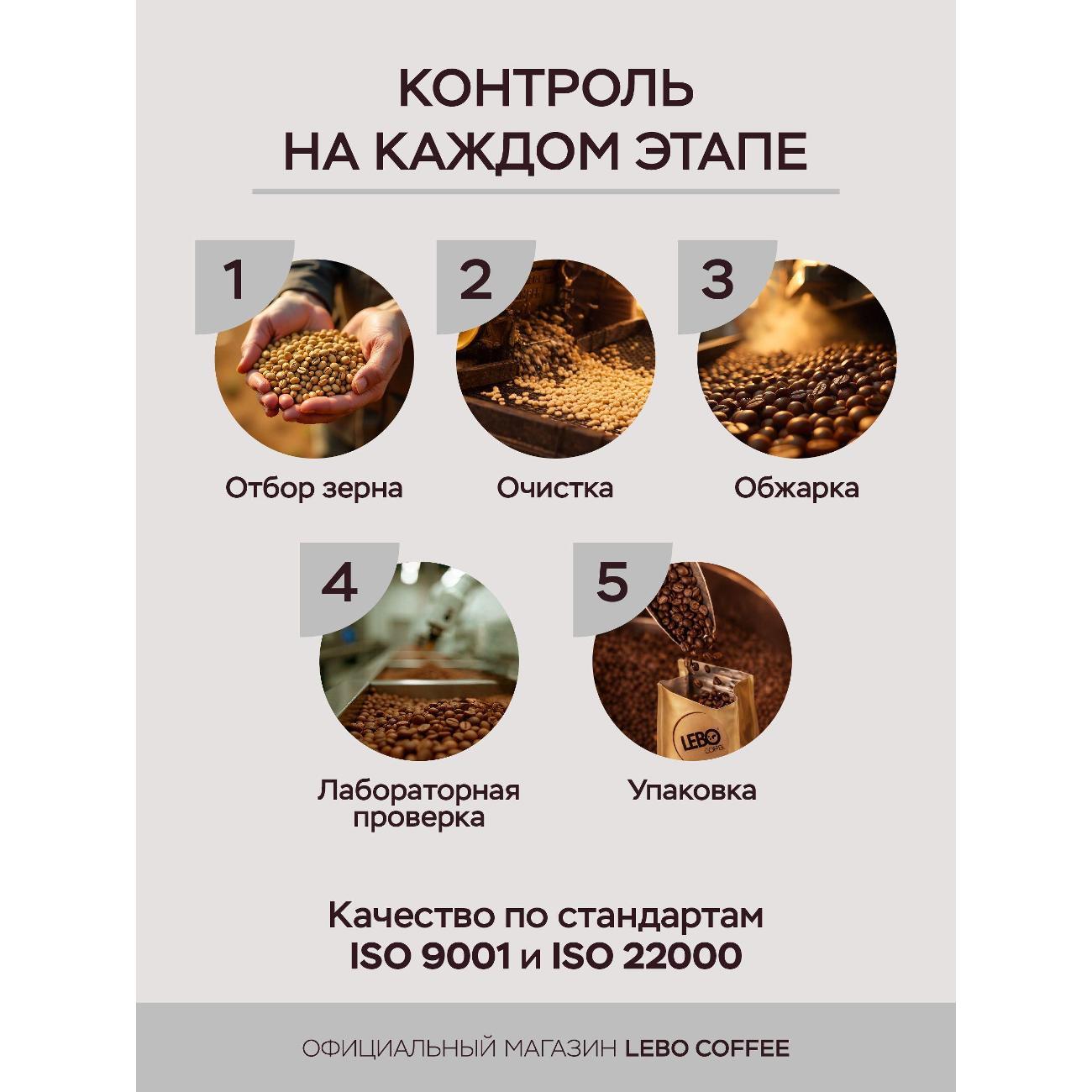 Кофе зерновой Lebo 4602076001101