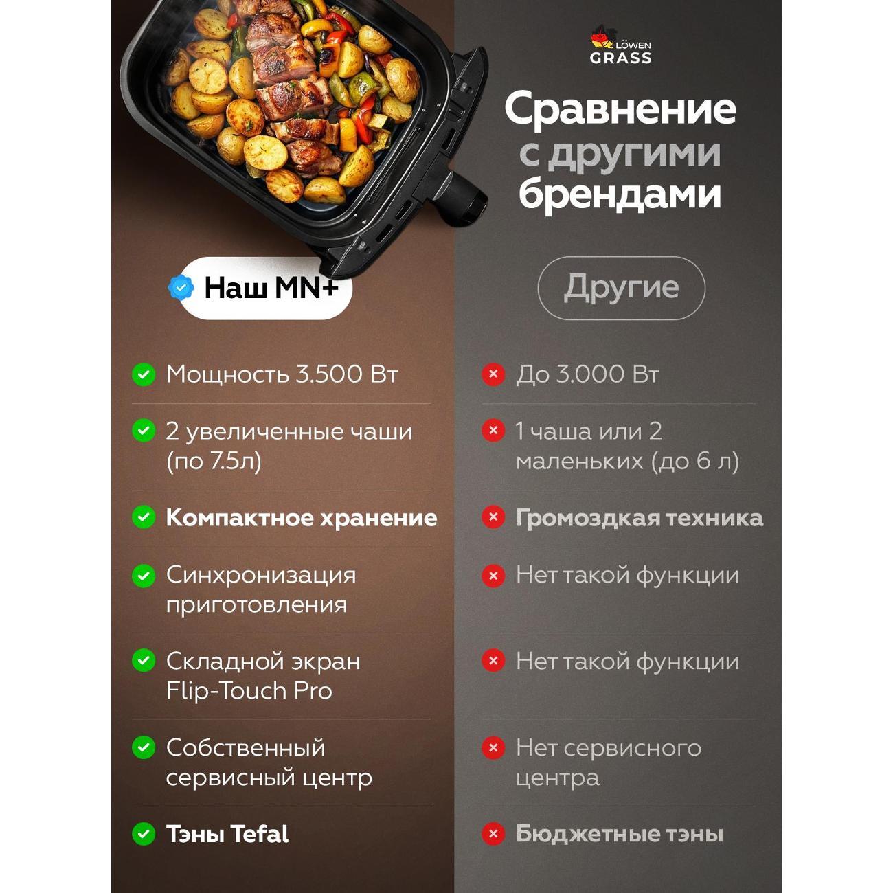 Аэрогриль LOWENGRASS 3500Вт Электрический 15л с Двумя Чашами