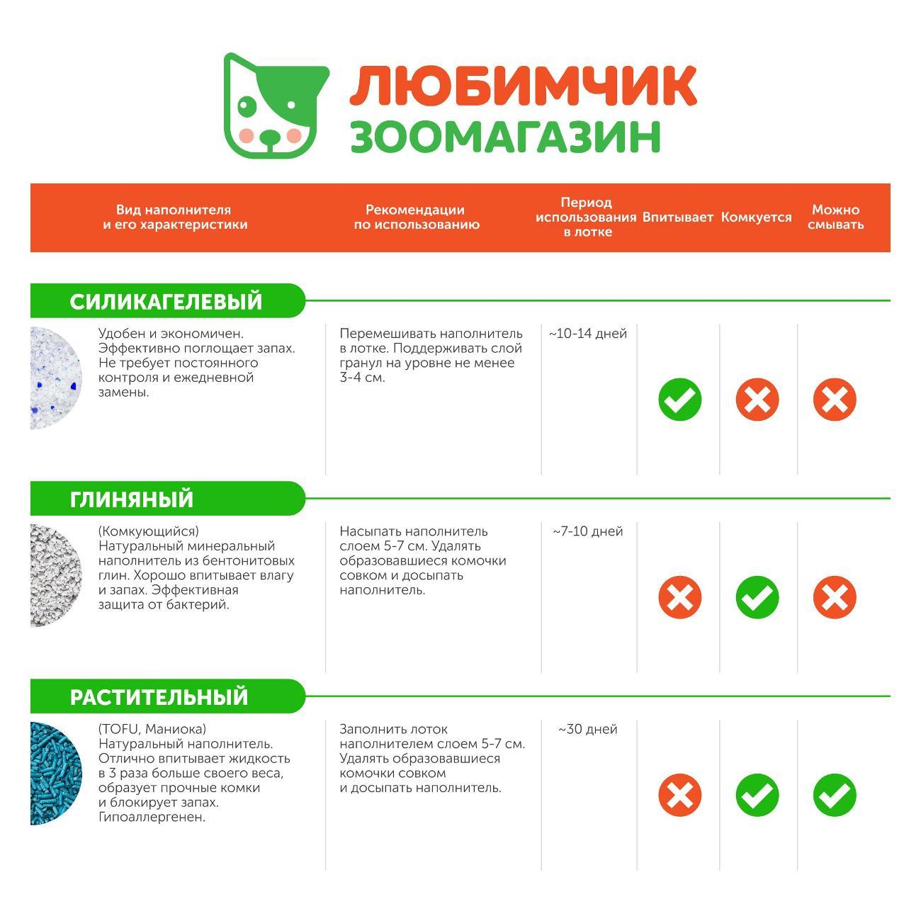 Наполнитель для лотков и клеток Organic Team Ladies комкующийся, смываемый растительный из тофу, адаптирован для девочек, 20 кг, 50 л