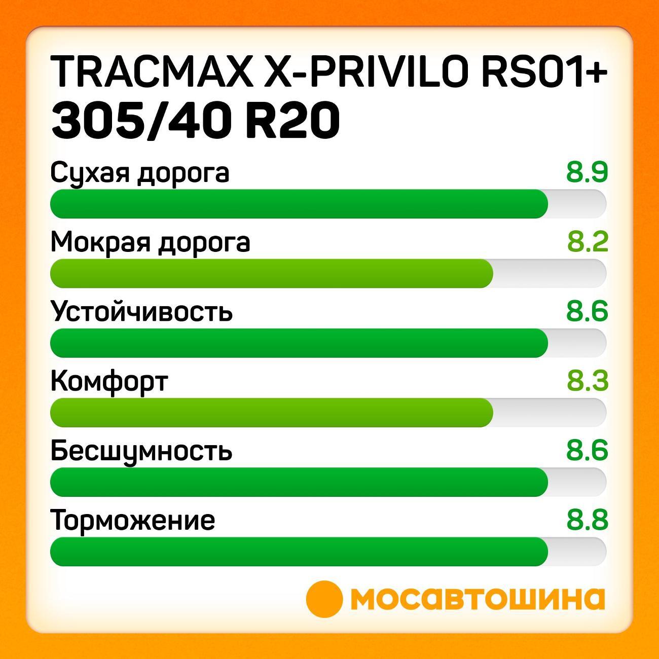 Шина автомобильная Tracmax X-Privilo RS01+