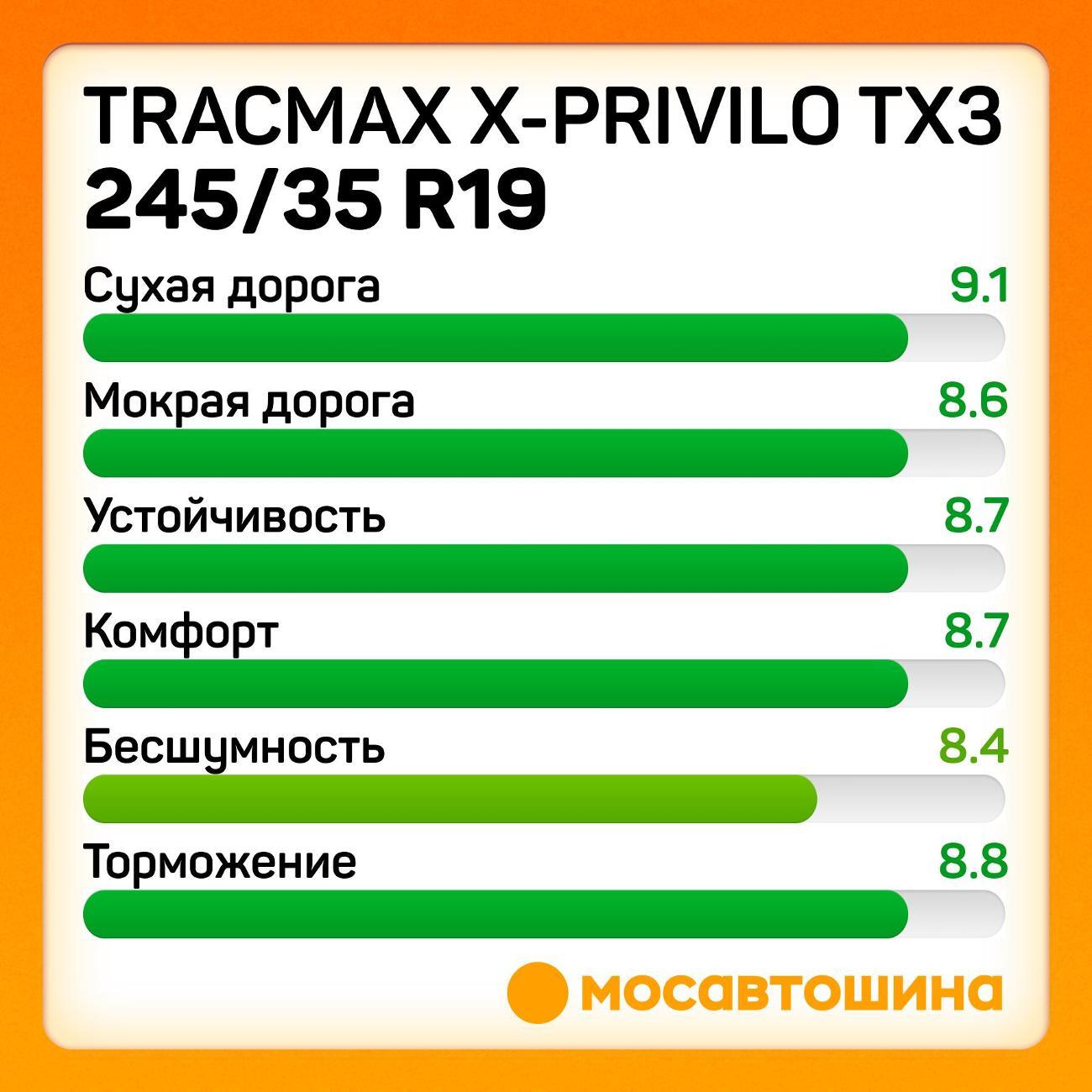 Шина автомобильная Tracmax X-Privilo TX3