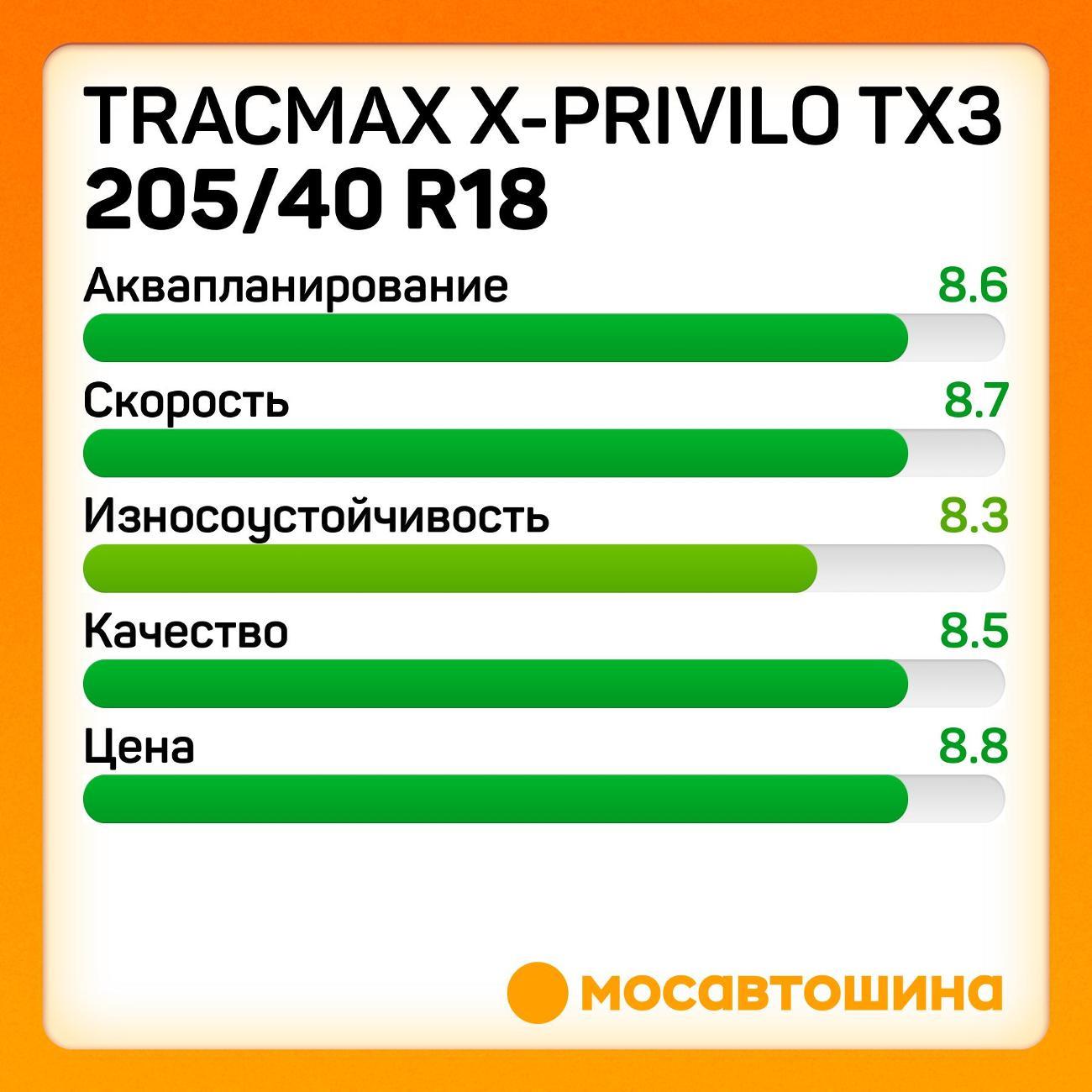 Шина автомобильная Tracmax X-Privilo TX3