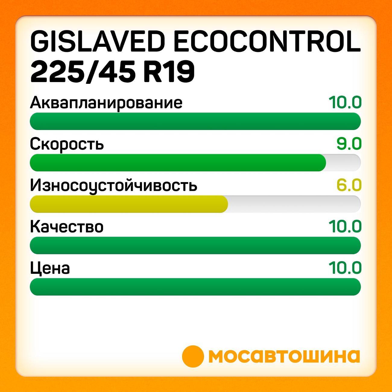 Шина автомобильная Gislaved EcoControl