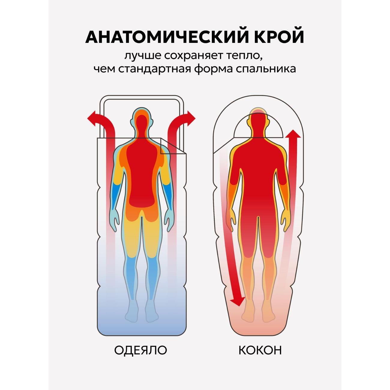 Спальный мешок TANVOLT Winter