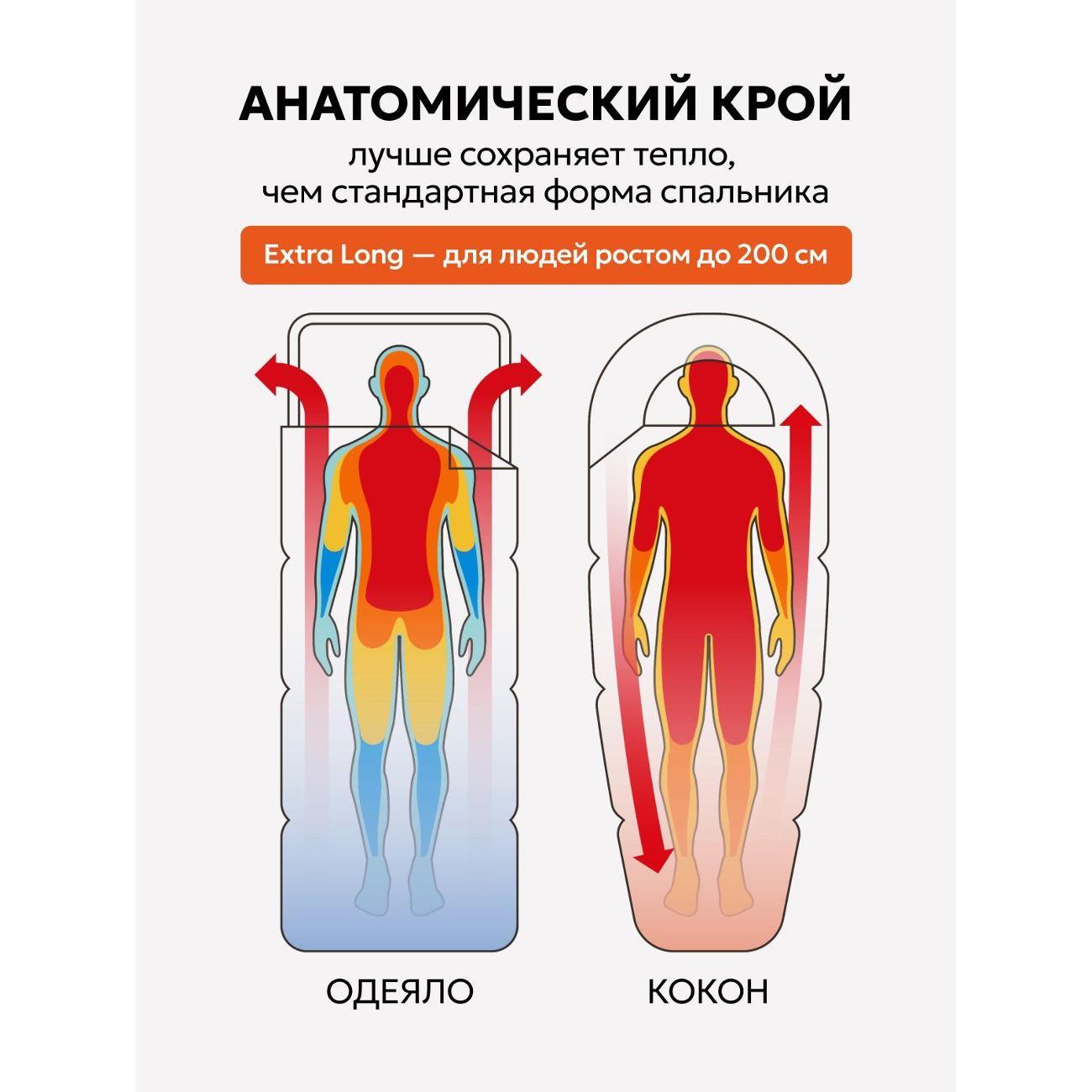 Спальный мешок TANVOLT Winter