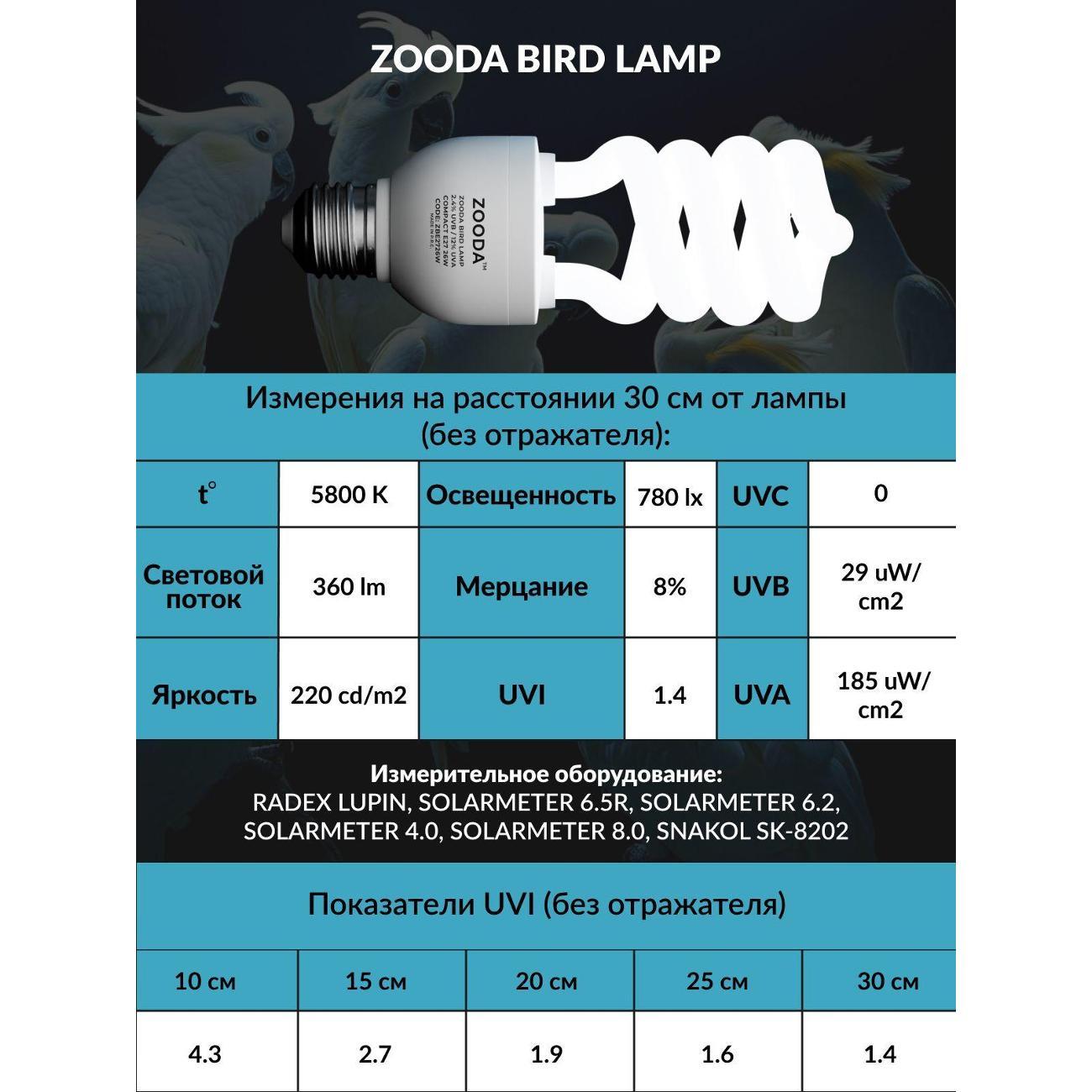 Лампа для птиц и животных ZOODA E27