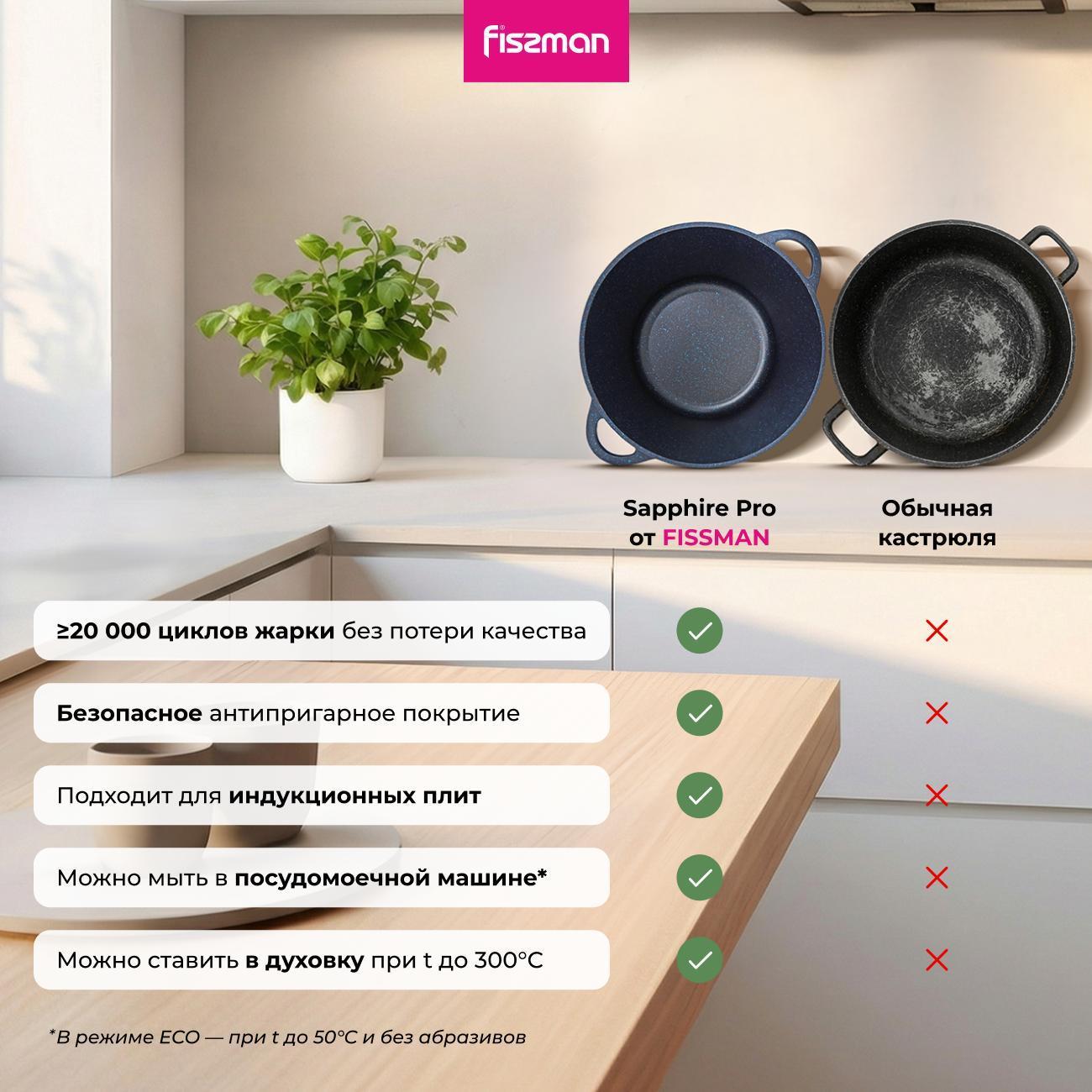 Кастрюля FISSMAN 114652 3 л